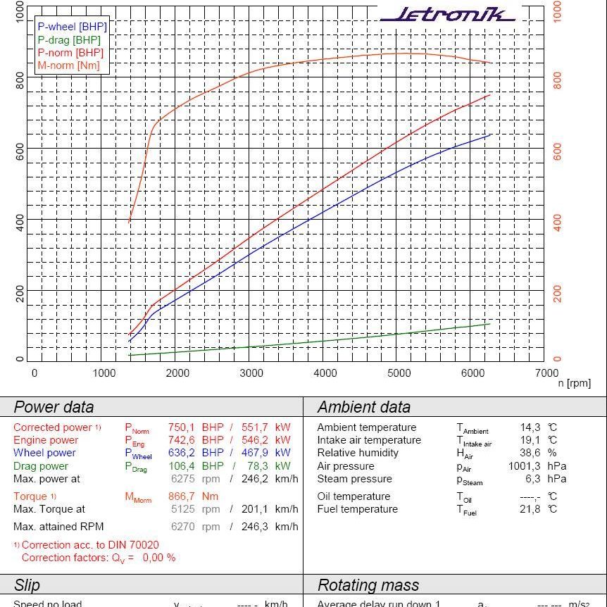 Chiptuning Ford Mustang GT500 SHELBY - uzyskane wyniki