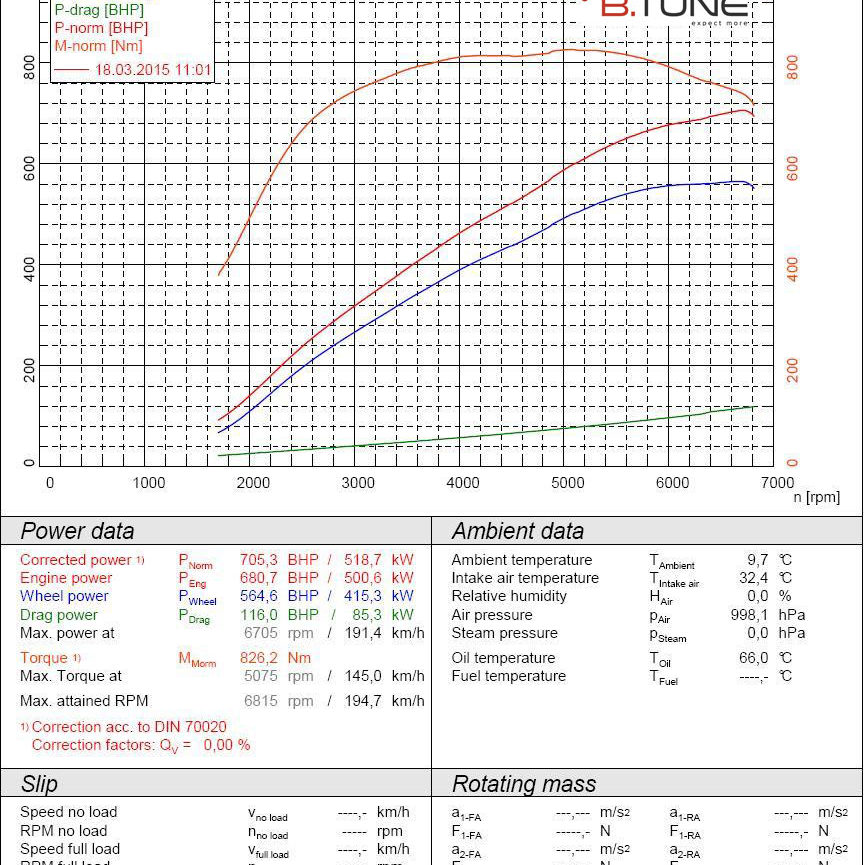 Chiptuning Nissan GTR R35 STAGE 3 - uzyskane wyniki