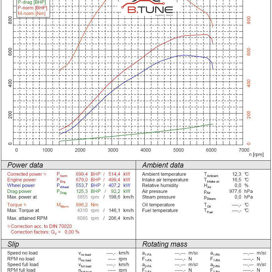 Chiptuning Mercedes E63AMG 5.5 BITURBO - uzyskane wyniki